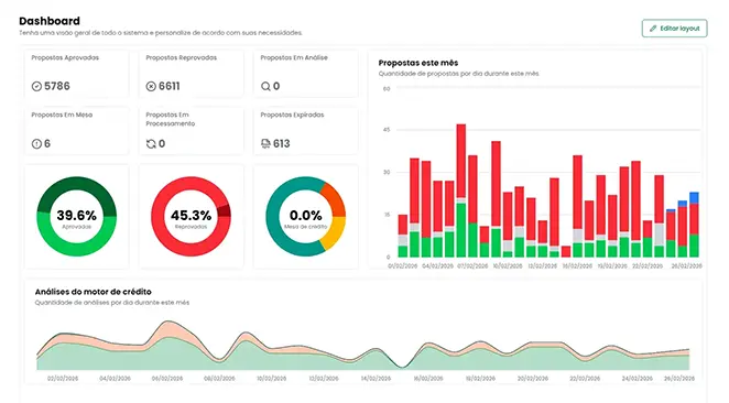Assertiva Análise 360