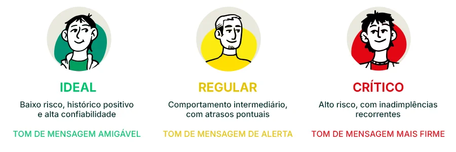 Classificação