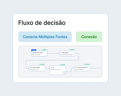 Fluxo